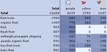 search blue table